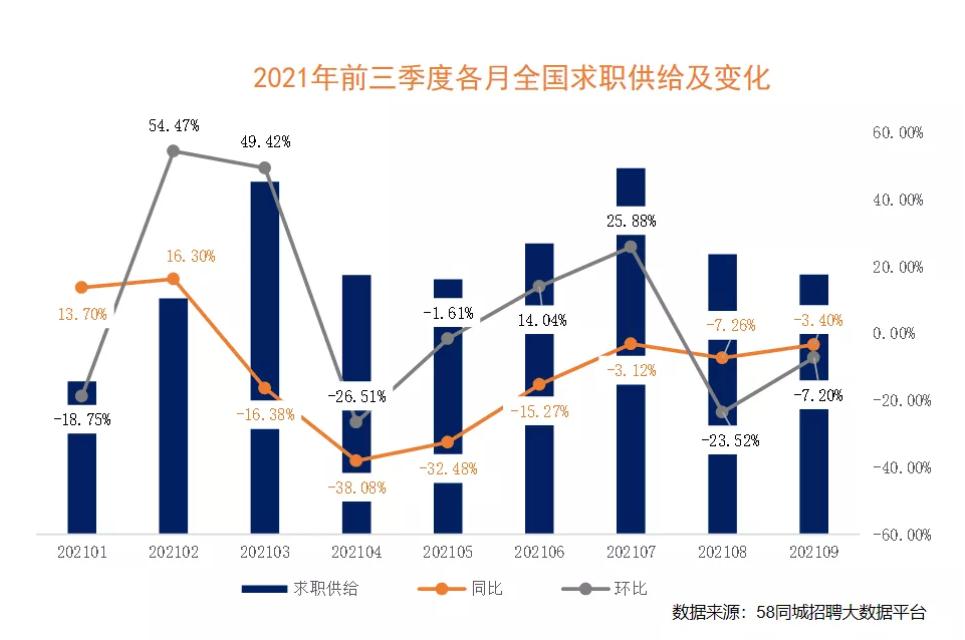 报告：蓝领人才需求旺盛，企业平均招聘月薪7653元休闲区蓝鸢梦想 - Www.slyday.coM