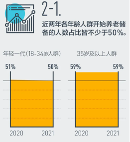 （数据来源：富达国际&蚂蚁财富