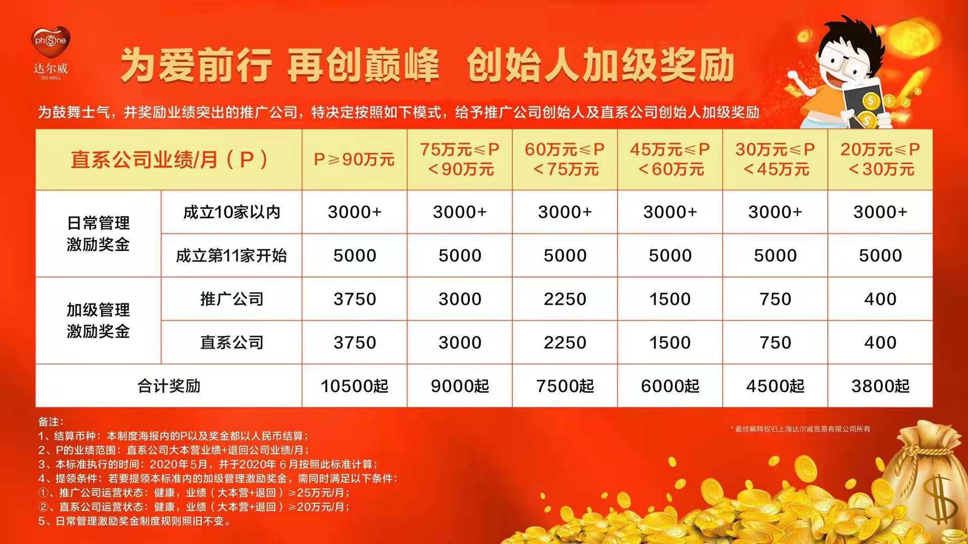 TST内部创始人加级奖励制度。受访者供图