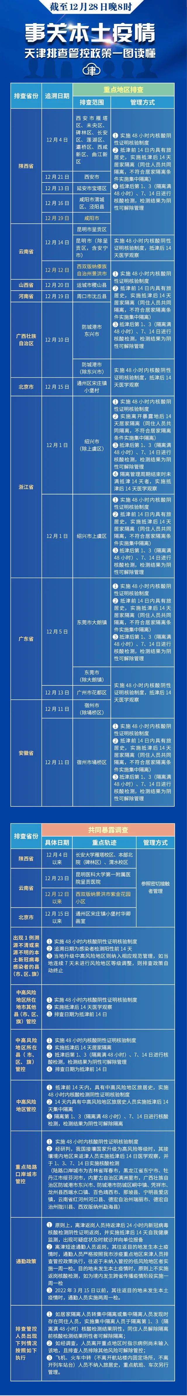 天津这家医院启动“先诊疗后付费”丨两家校外培训机构被通报丨张庭林瑞阳公司涉传销被查丨天津最新排查管控范围休闲区蓝鸢梦想 - Www.slyday.coM