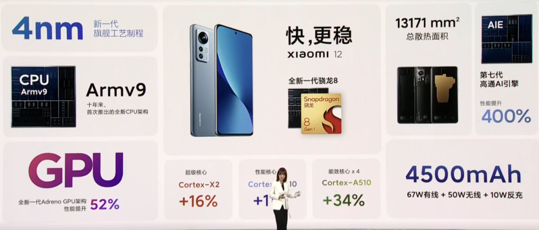 正式对标苹果，小米 12 系列三箭齐发，MIUI 欲成为跨设备操作系统！休闲区蓝鸢梦想 - Www.slyday.coM