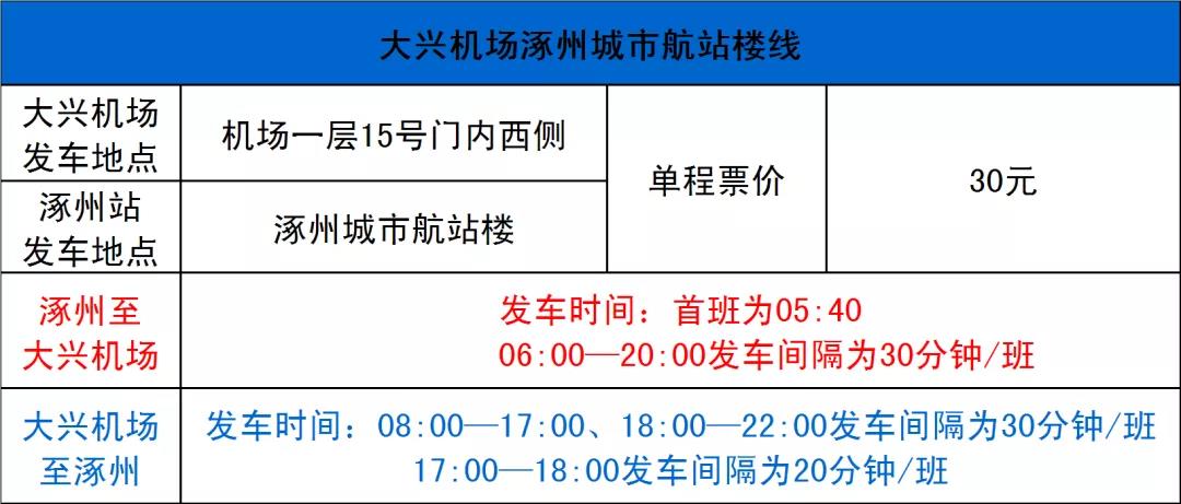 北京大兴机场涿州班线巴士30日下午开通