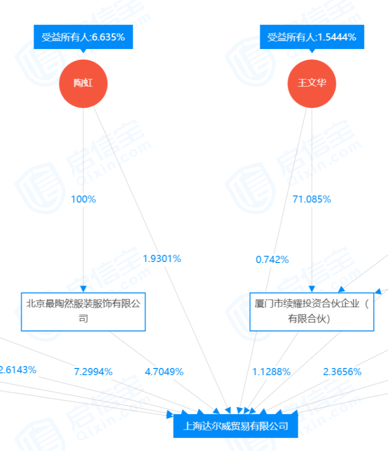 张庭夫妇公司涉嫌传销被查 市监部门：涉案人员多金额巨大！国台办回应休闲区蓝鸢梦想 - Www.slyday.coM