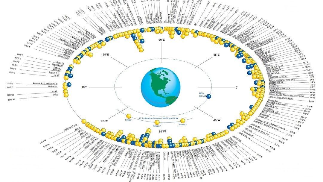 地球同步轨道卫星示意图