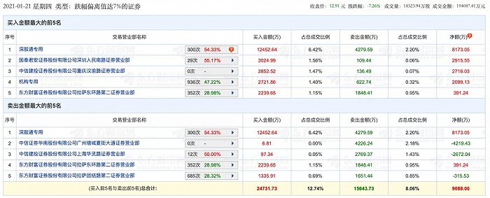 图片来源：东方财富网