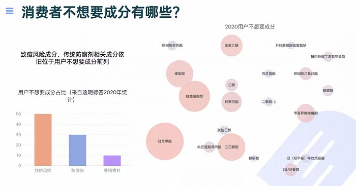 截自《化妆品成分与新国货的研究及趋势分析》