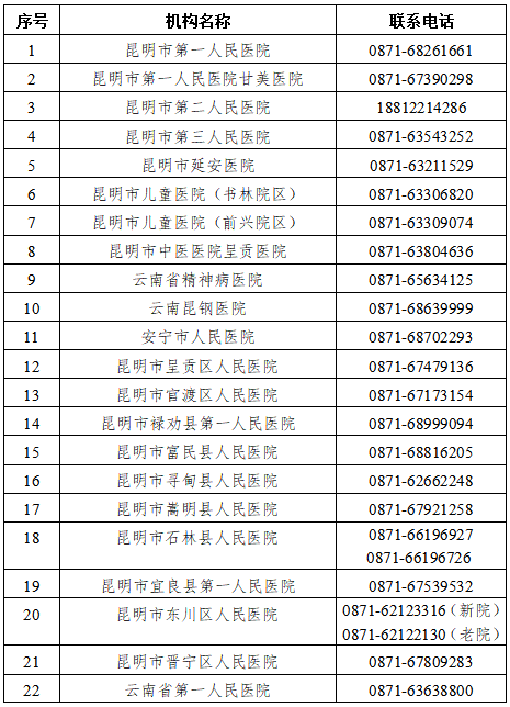 昆明发布政策解答：跨省回昆、到昆人员需持7天内核酸阴性证明