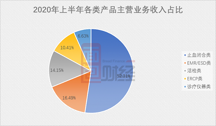 安杰思拟科创板上市：贴牌业务占比下降 疫情下2020年业绩将下滑