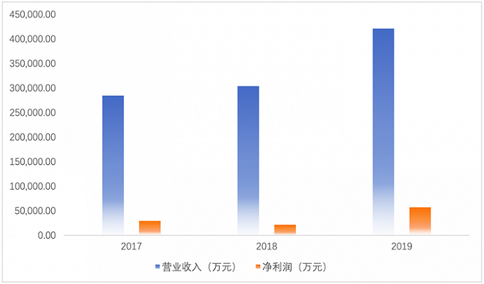 前有巨头后有追兵，大单品桎梏，东鹏饮料如何醒着拼？