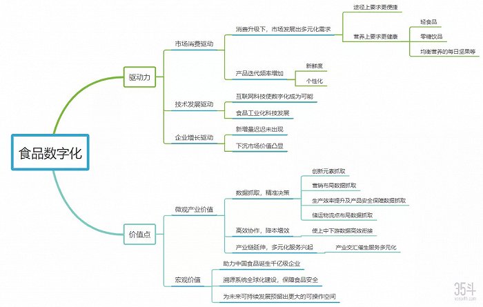 “云上食品”开启峥嵘时代，从云端做下沉，是食品人的奇招还是未来虚像？