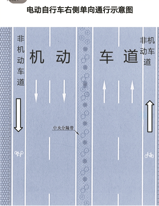 非机动车道上也不能逆行
