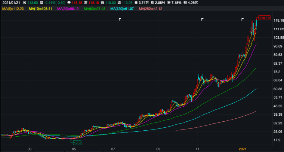 业绩预增股价反跌停、股东减持背后 科沃斯销售净利率仅6.07%