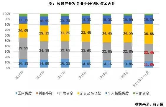 【太原楼评年度篇】2022年楼市十大预判暨2021年行业总结和趋势!休闲区蓝鸢梦想 - Www.slyday.coM 【太原楼评年度篇】2022年楼市十大预判暨2021年行业总结和趋势!休闲区蓝鸢梦想 - Www.slyday.coM