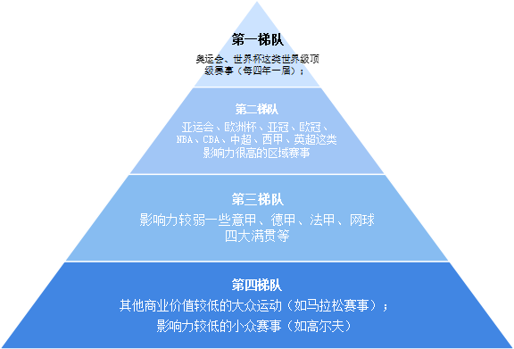 2021大文娱产业十大关键词：主旋律、明星翻车休闲区蓝鸢梦想 - Www.slyday.coM