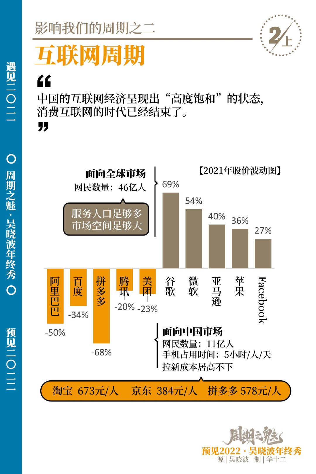 2021吴晓波年终秀 ：如果给中国的互联网经济找一个关键词，你会想到什么？休闲区蓝鸢梦想 - Www.slyday.coM