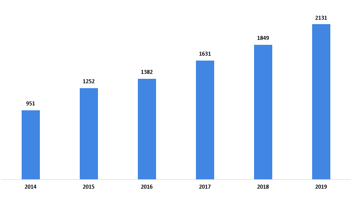 2021大文娱产业十大关键词：主旋律、明星翻车休闲区蓝鸢梦想 - Www.slyday.coM