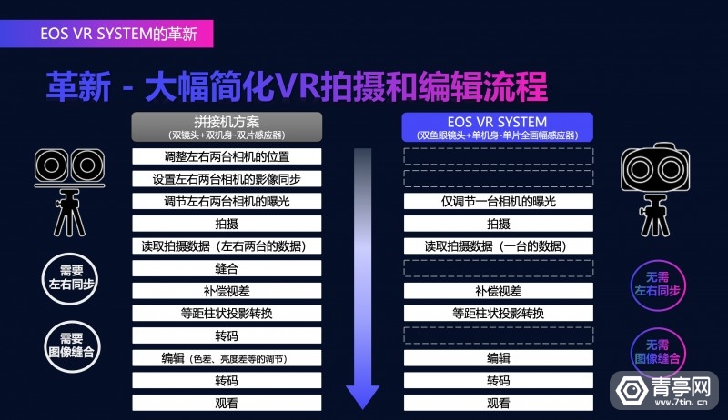 拍摄流程大变革佳能推动180vr视频创作新热潮