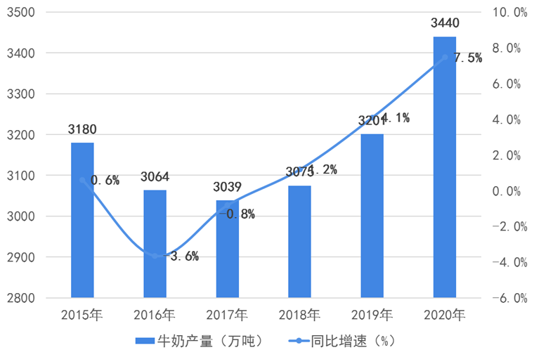 2021大文娱产业十大关键词：主旋律、明星翻车休闲区蓝鸢梦想 - Www.slyday.coM