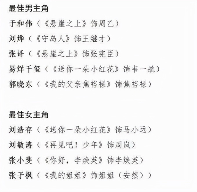 金鸡奖获奖名单揭幕：张子枫再陪跑，最佳女主意料之中！休闲区蓝鸢梦想 - Www.slyday.coM