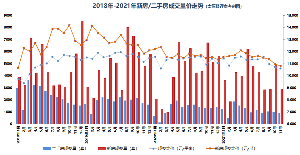 【太原楼评年度篇】2022年楼市十大预判暨2021年行业总结和趋势!休闲区蓝鸢梦想 - Www.slyday.coM 【太原楼评年度篇】2022年楼市十大预判暨2021年行业总结和趋势!休闲区蓝鸢梦想 - Www.slyday.coM
