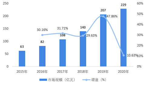 2021大文娱产业十大关键词：主旋律、明星翻车休闲区蓝鸢梦想 - Www.slyday.coM