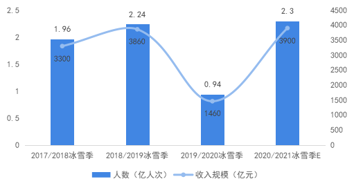 2021大文娱产业十大关键词：主旋律、明星翻车休闲区蓝鸢梦想 - Www.slyday.coM