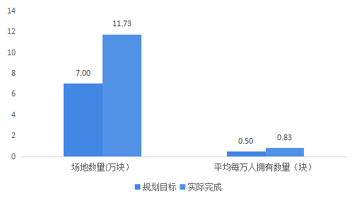 2021大文娱产业十大关键词：主旋律、明星翻车休闲区蓝鸢梦想 - Www.slyday.coM