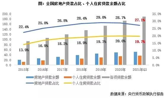 【太原楼评年度篇】2022年楼市十大预判暨2021年行业总结和趋势!休闲区蓝鸢梦想 - Www.slyday.coM 【太原楼评年度篇】2022年楼市十大预判暨2021年行业总结和趋势!休闲区蓝鸢梦想 - Www.slyday.coM