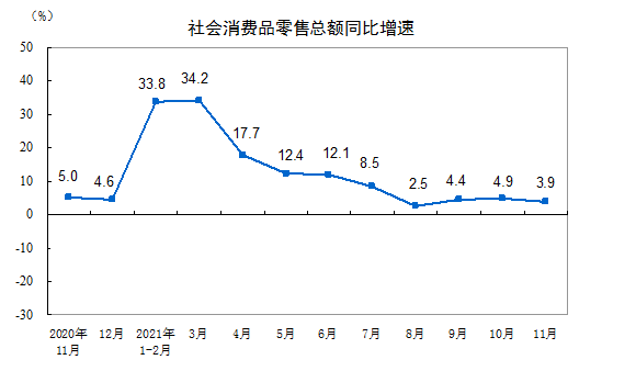 国家统计局网站截图