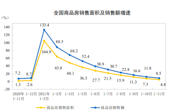 国家统计局网站截图