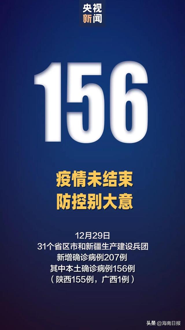 昨日本土确诊+156，其中155例在陕西休闲区蓝鸢梦想 - Www.slyday.coM