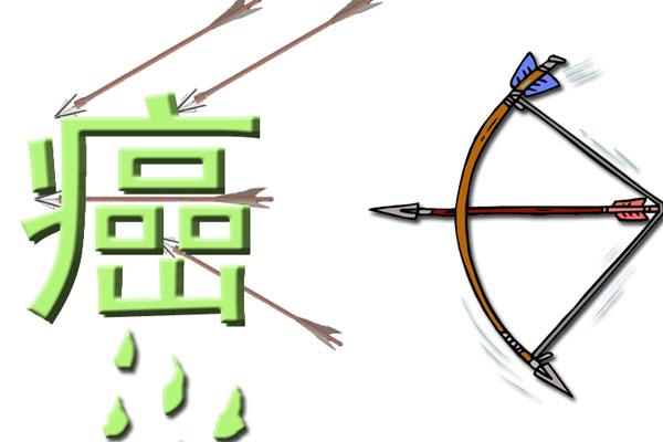 囊肿和肿瘤一字之差，有什么区别？囊肿会恶化成癌症吗？建议了解休闲区蓝鸢梦想 - Www.slyday.coM