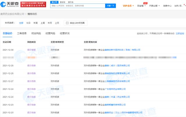 康美药业退出多家公司股东行列 由新成立子公司接盘休闲区蓝鸢梦想 - Www.slyday.coM