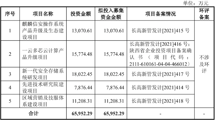 图片来源：招股书