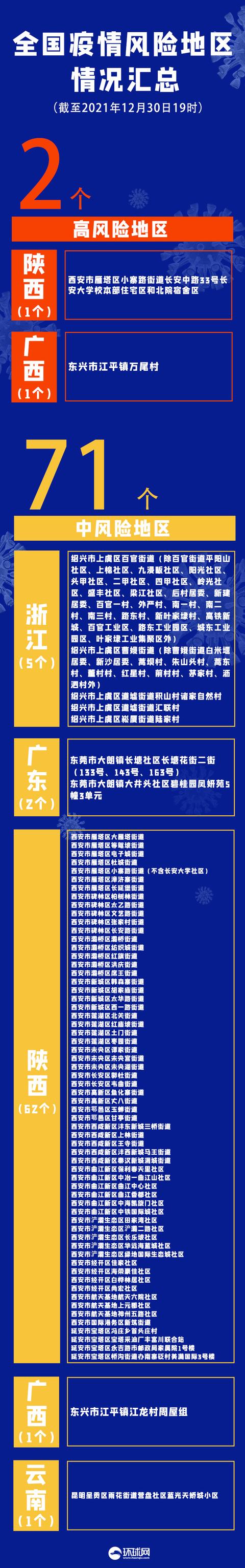 疫情晚报｜新一轮疫情波及16省22市，西安连续5天确诊人数过百，全市累计报告本土确诊病例1117例休闲区蓝鸢梦想 - Www.slyday.coM