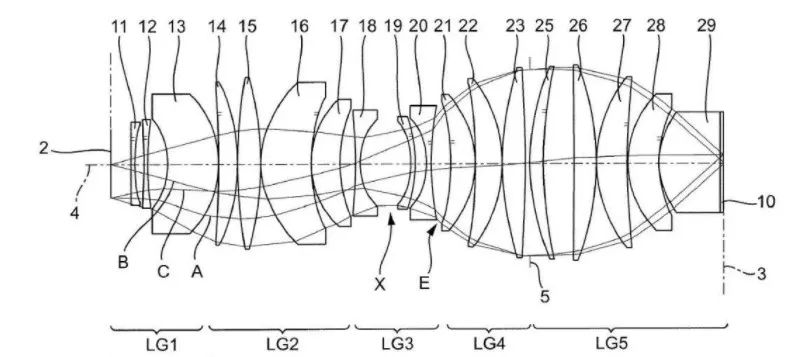 制造一台光刻机究竟有多难