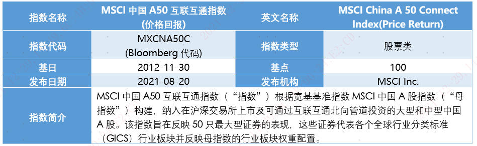 数据来源：Wind及Bloomberg