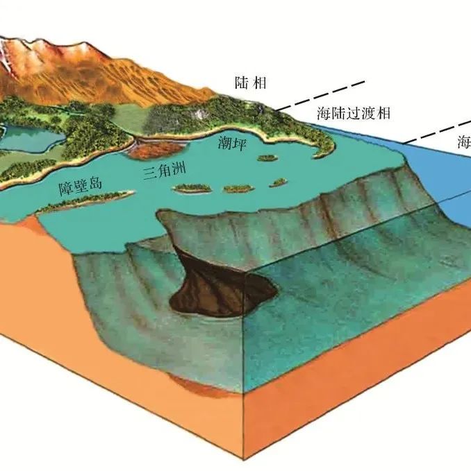 碎屑岩是沉积岩中的一个重要类型,砾岩,砂岩,黏土岩都属于碎屑岩.