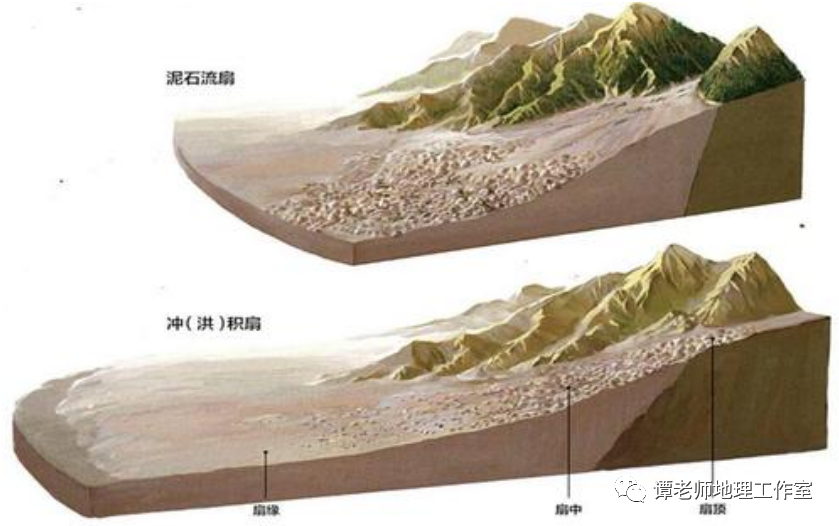 干旱区冲积扇面的地貌通常可分为四部分:活冲刷区,死冲刷区,荒漠砾石