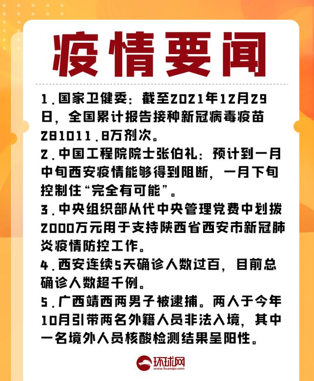 疫情晚报｜新一轮疫情波及16省22市，西安连续5天确诊人数过百，全市累计报告本土确诊病例1117例休闲区蓝鸢梦想 - Www.slyday.coM