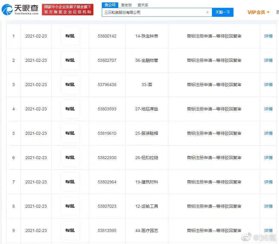 三只松鼠申请多个松鼠商标被驳回，相关商标申请于2021年2月休闲区蓝鸢梦想 - Www.slyday.coM