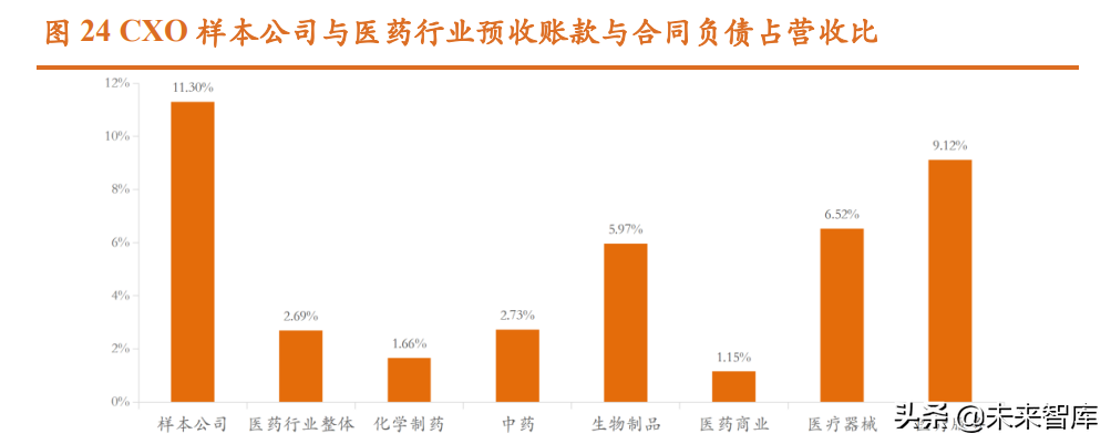 医疗服务行业研究新医改与老龄化消费医疗