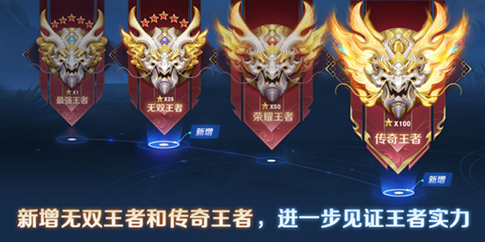 王者荣耀:新赛季时间确定,一分钟看完更新中容易被忽略的内容休闲区蓝鸢梦想 - Www.slyday.coM 王者荣耀:新赛季时间确定,一分钟看完更新中容易被忽略的内容休闲区蓝鸢梦想 - Www.slyday.coM