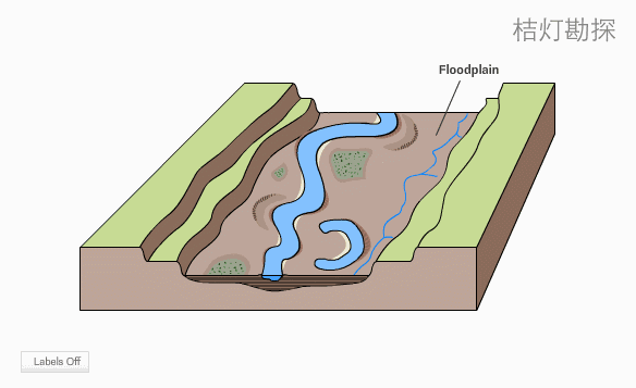 河漫滩天然堤形成过程图片