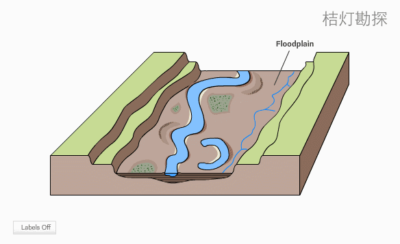 牛轭湖河流阶地波浪运动丹霞地貌的形成 谭老师地理工作室综合整理