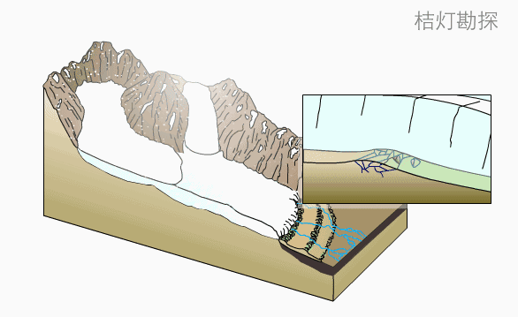 【高清动图】教学常用经典地貌成因动图|冰川|牛轭湖|壶穴_新浪新闻