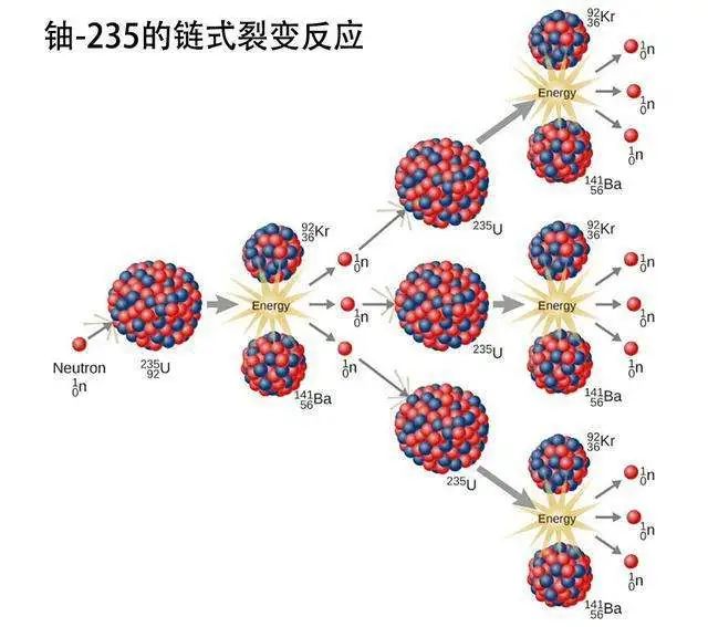 【高中物理满分冲刺】高中物理120个必知问题第105问-平均结合能|高中