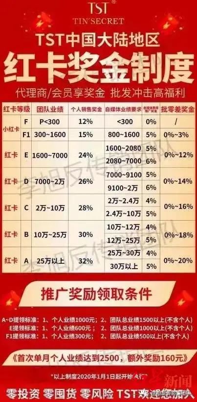 明星夫妻公司涉嫌传销被查，冻结6亿资金！百元面膜成本仅4元！休闲区蓝鸢梦想 - Www.slyday.coM