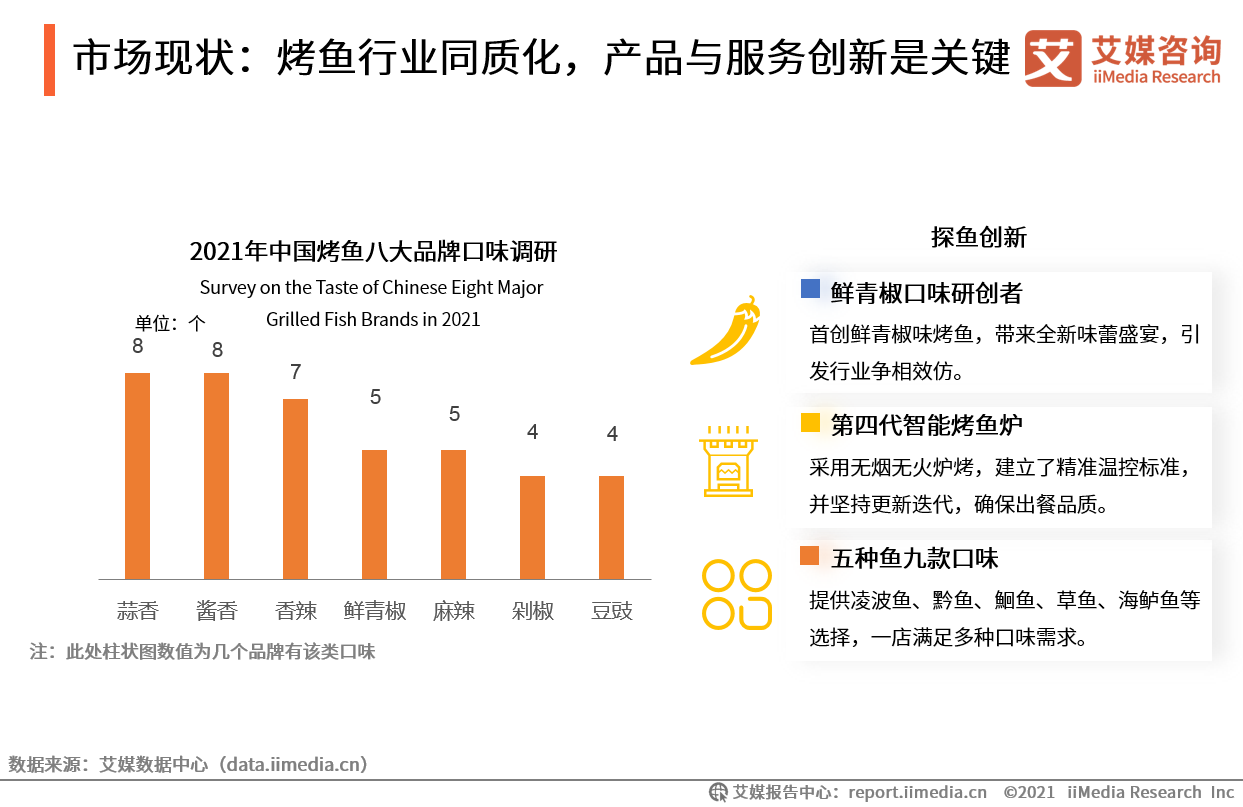 中国烤鱼排行_2021年中国烤鱼行业发展