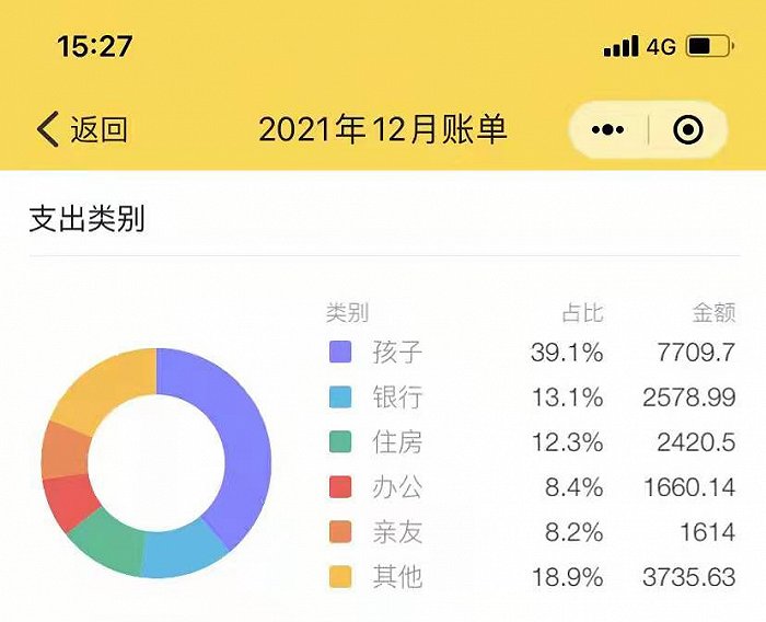 她说丨2021关于孩子们的账单